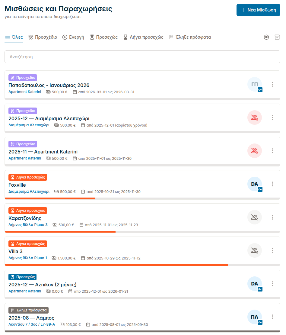 Βελτιωμένη προβολή μισθώσεων και παραχωρήσεων σε λίστα με βάση την κατάσταση στο Breek.gr