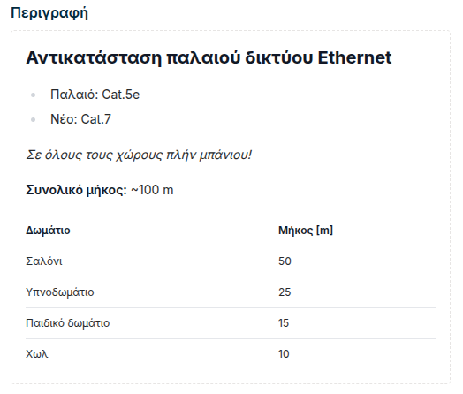 Υποστήριξη Markdown για μορφοποιημένη περιγραφή